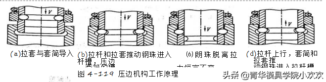 拉深模的创新设计实例分析