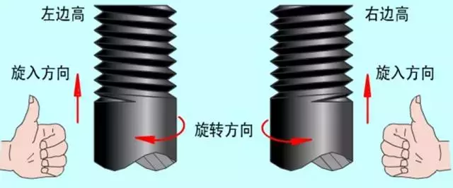 这篇文章，5分钟让您轻松了解螺纹常识