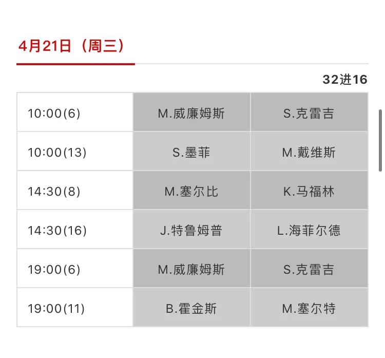 斯诺克世锦赛2013决赛(2021斯诺克世锦赛签表、赛程、转播计划、奖金、历届冠军)