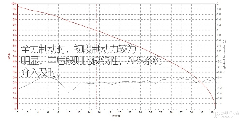 比库里南“便宜”，还比库里南“好开”！宾利添越这台SUV不好惹