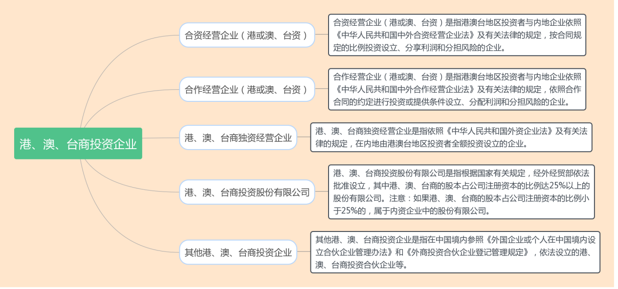 企业登记注册类型有哪些？跨境电商如何办理企业注册登记？