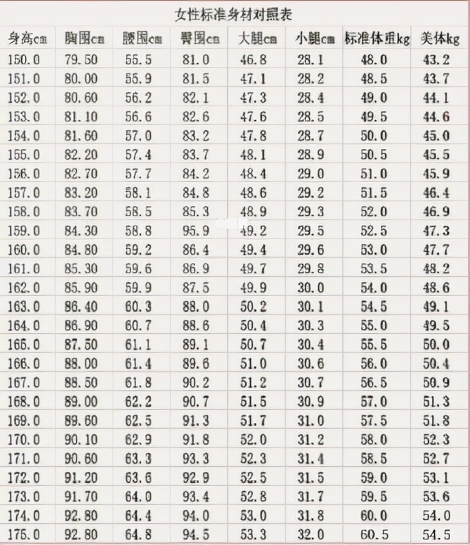 WildFieldHealth|如何判断身材比例好不好？