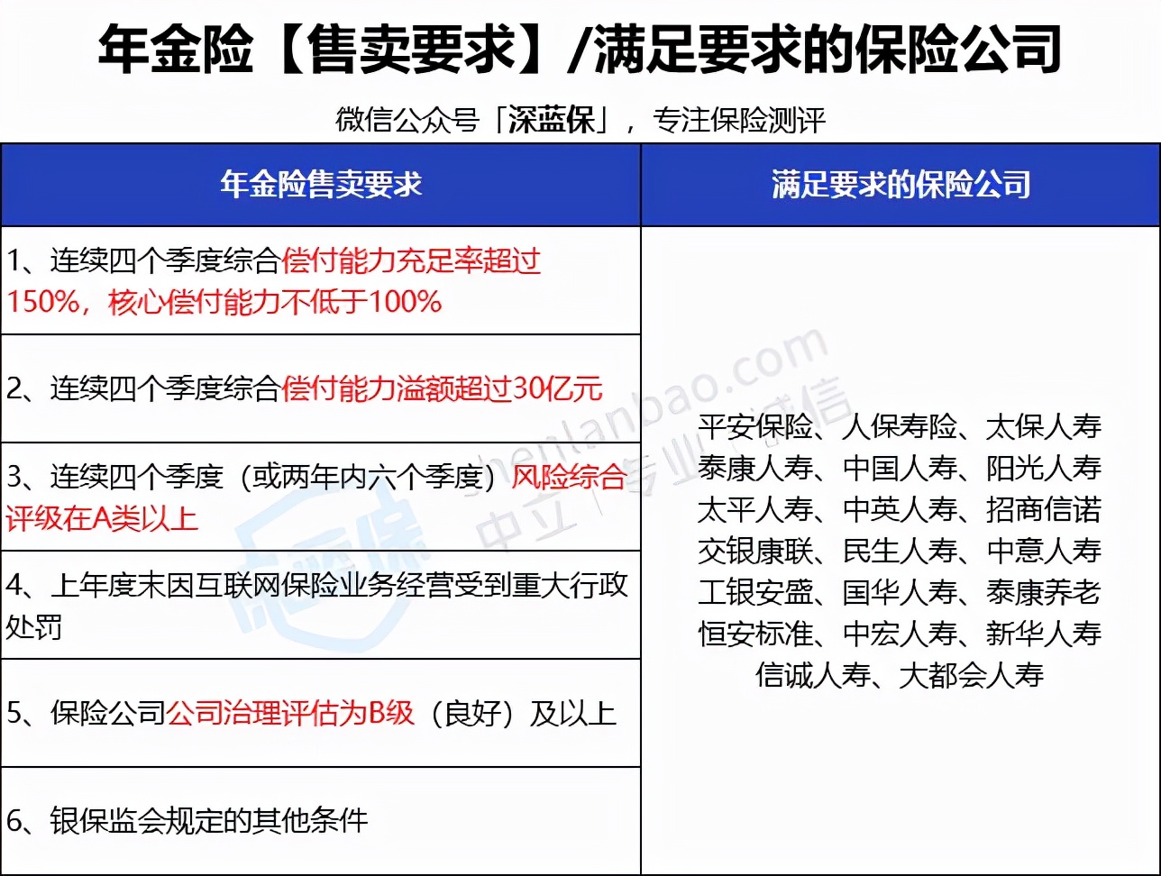 延迟退休快来了，未来的养老怎么办？你想过以后钱从哪里来吗