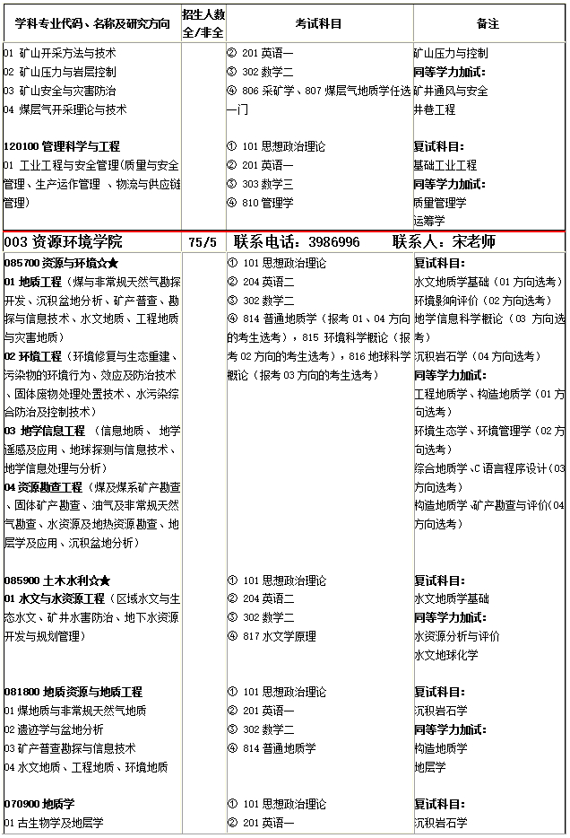 @2020考研人，河南理工大学发布2020年硕士研究生招生简章