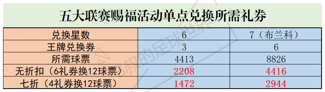 fifa足球世界组合卡包在哪(B叔小课堂之“带你玩转五大联赛赐福活动”#FIFA足球世界)