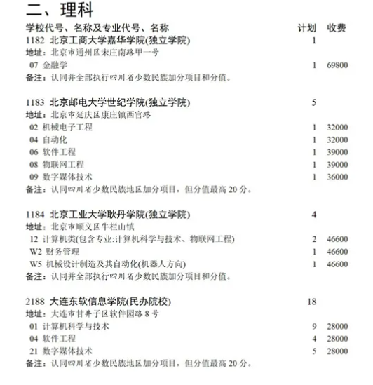 首次降分录取！高考生源大省，最高15万的学费让本科也不香了？
