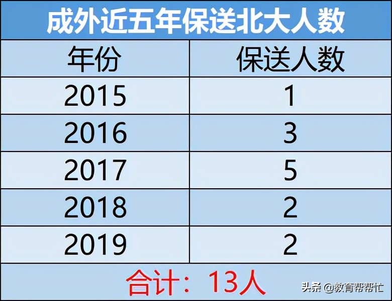 成都外国语学校：成都性价比最高的民办学校，没有之一