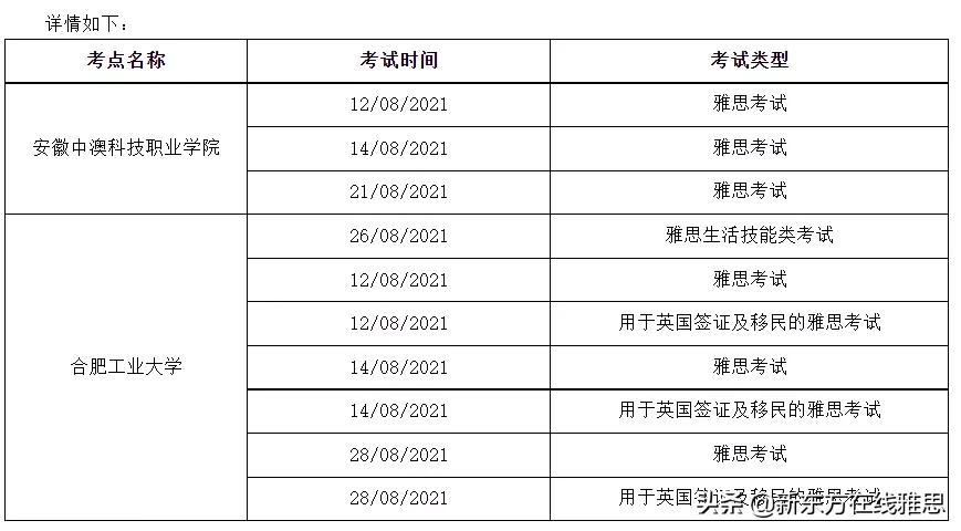 全国雅思可报名场次汇总！一文解答你关心的这些考试问题