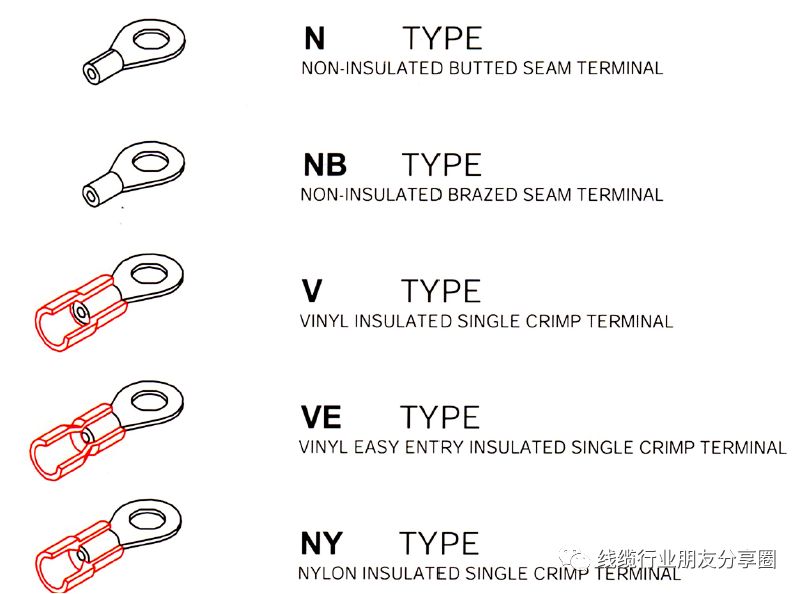很全的压接端子介绍