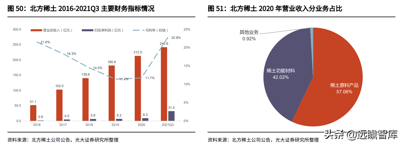 金属新材料行业2022年策略：供需矛盾延续，锂钴稀土仍大有可为