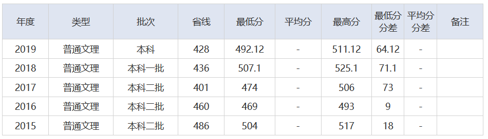放榜了！刚刚，2021湖北省高考分数线重磅发布