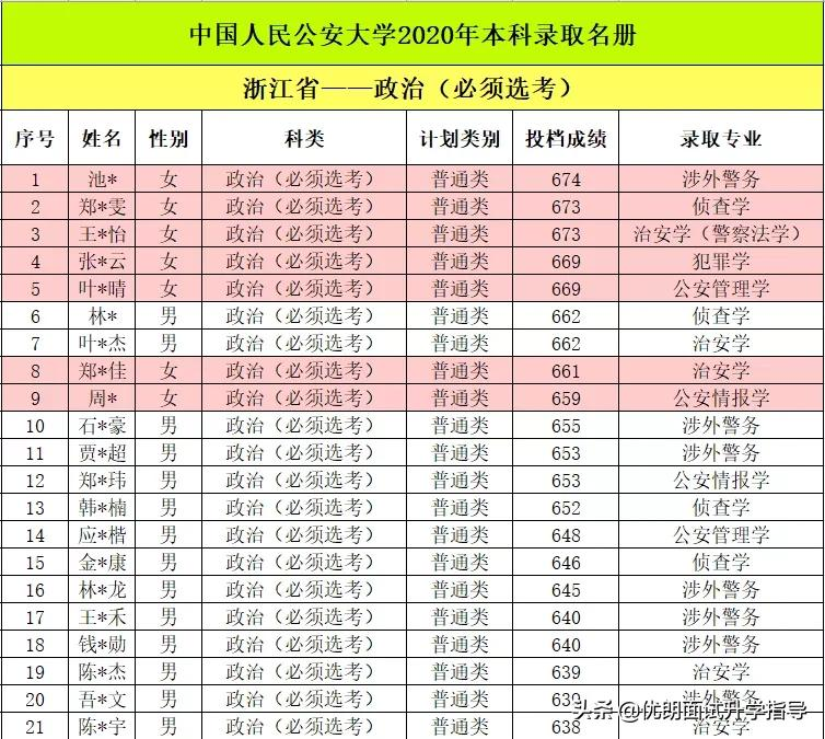 你知道公安警察院校招生条件和报考流程吗？快提前准备起来吧