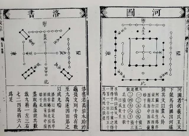 易道之小议河图洛书来源