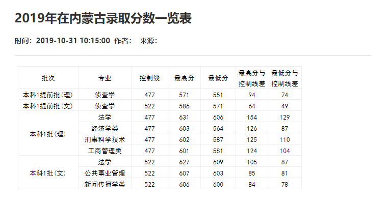 刚刚！2021重庆市高考分数线重磅公布！