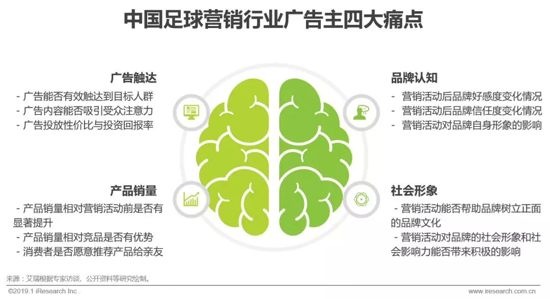 赞助中超足球联赛注意什么(2019年中国足球营销赞助价值分析)