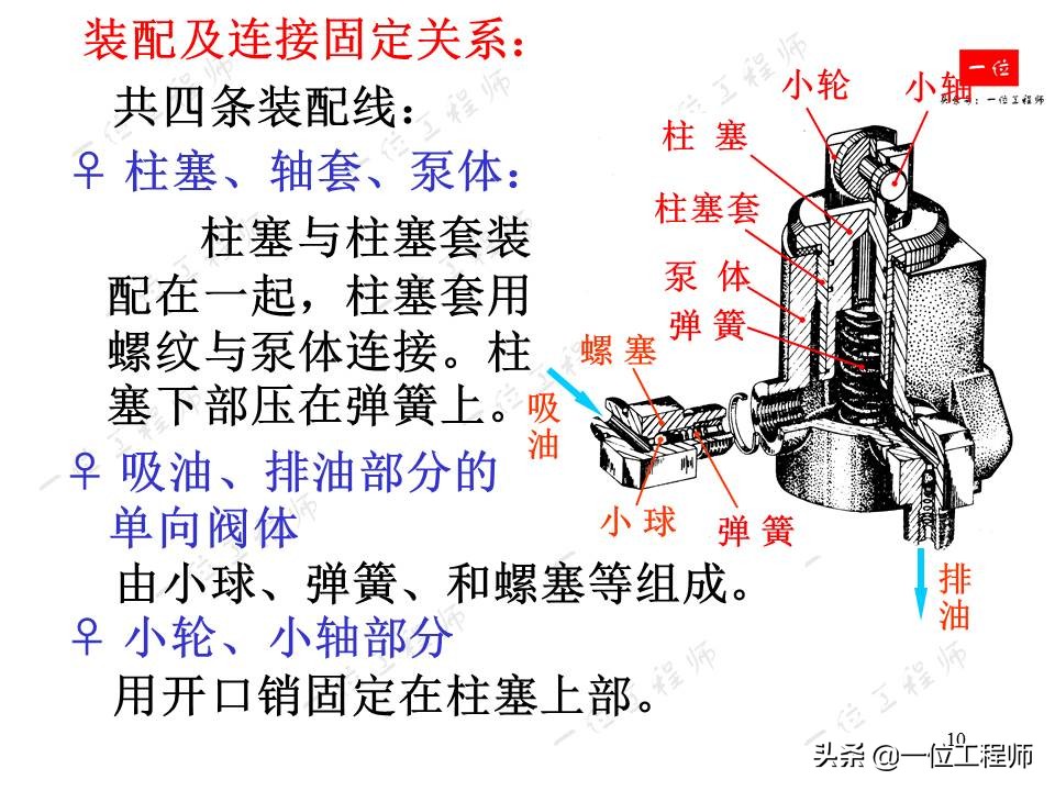 如何将零件从装配图中拆分开，装配图的读图，拆画零件图的要求