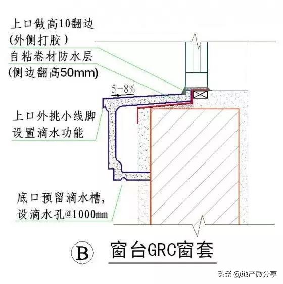 50张施工节点详图详解装饰装修施工工艺标准