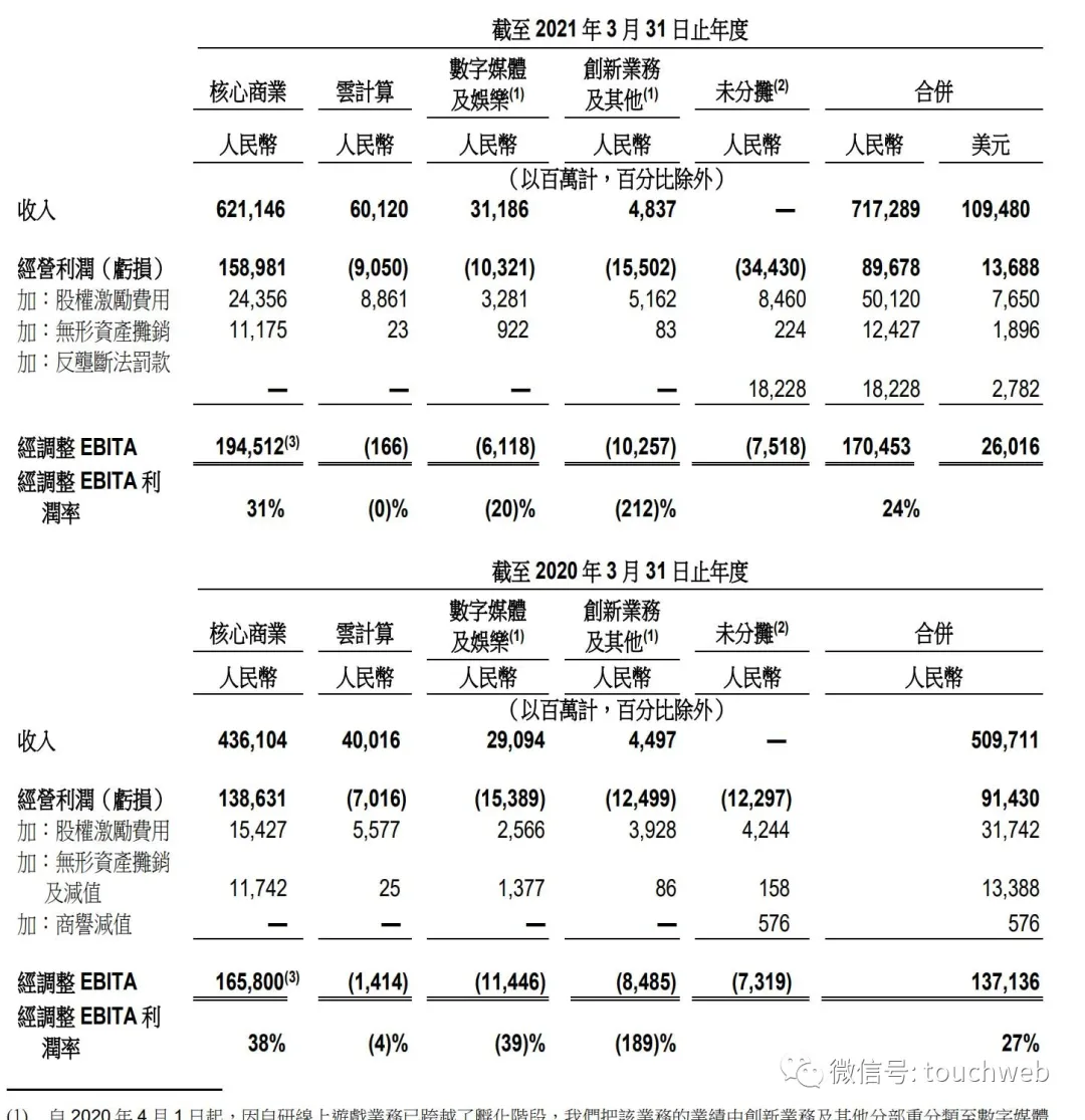 阿里股权曝光：软银为大股东马云股权未披露 朱顺炎成合伙人