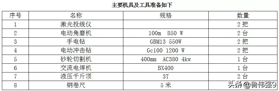 拉片式铝模板施工方案