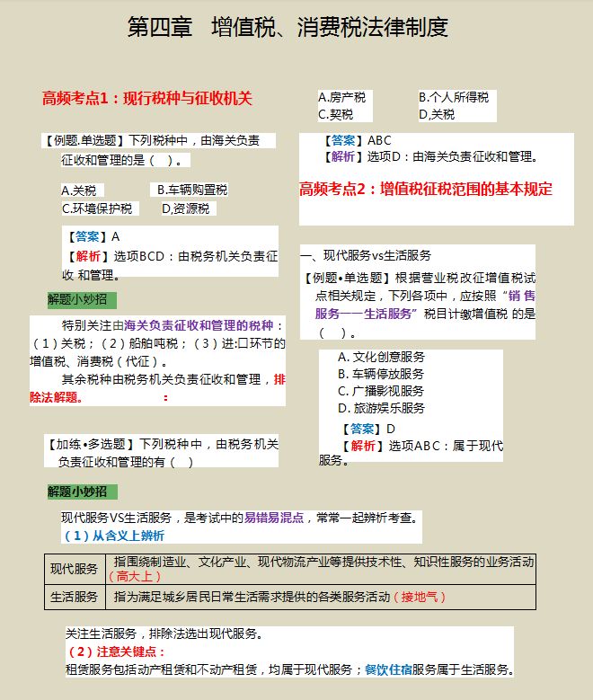 熬了整整7夜，我把21年初级经济法汇总120个高频考点，附记忆口诀