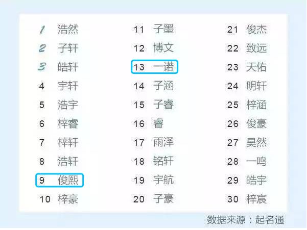 这里有一份70、80、90后起名套路大全,请查收