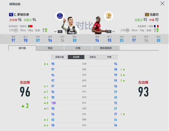 FIFA16无视德赫亚和曼联球员(FIFA ONLINE 4球员组合——曼联)