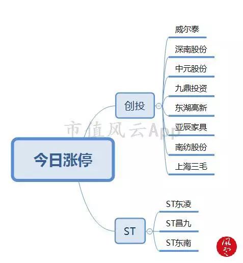 大盘午后探底回升，蓝筹股拖累上证指数：风云每日复盘（12.20）