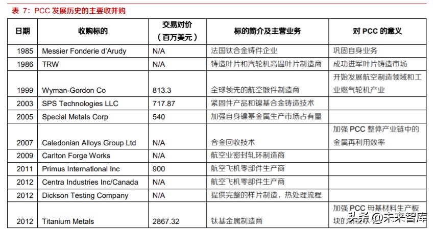 高温合金及锻铸产业深度报告：航空应用是高端转型契机