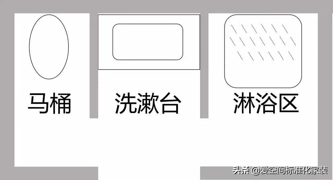 小卫生间干湿分离真实案例，2-6㎡都适用，超赞设计！照搬回家