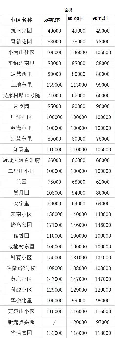 北京限价商品房,北京限价商品房二手房购买注意