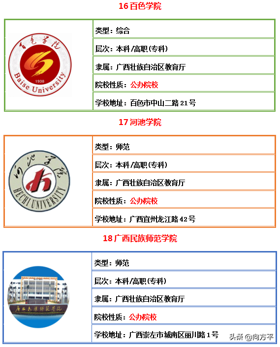 广西壮族自治区艺术类综合大学30所及排名，是你亟需了解的吗？