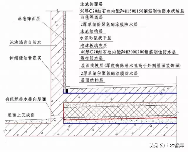 屋面部分节点做法归纳