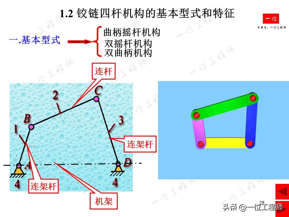 平面连杆机构，绘制机构运动简图，计算机构自由度，一文全面介绍