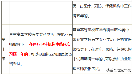 报考执业医师有什么条件呢(2022年临床执业医师的报考条件1)