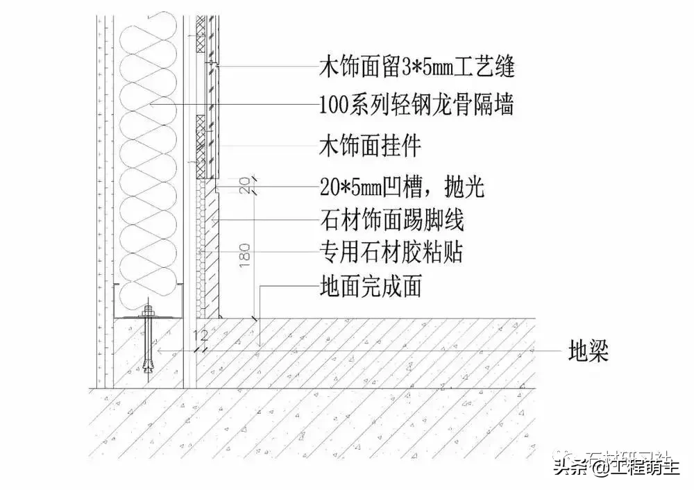 石材与各种材料的拼接以及收口工艺总结