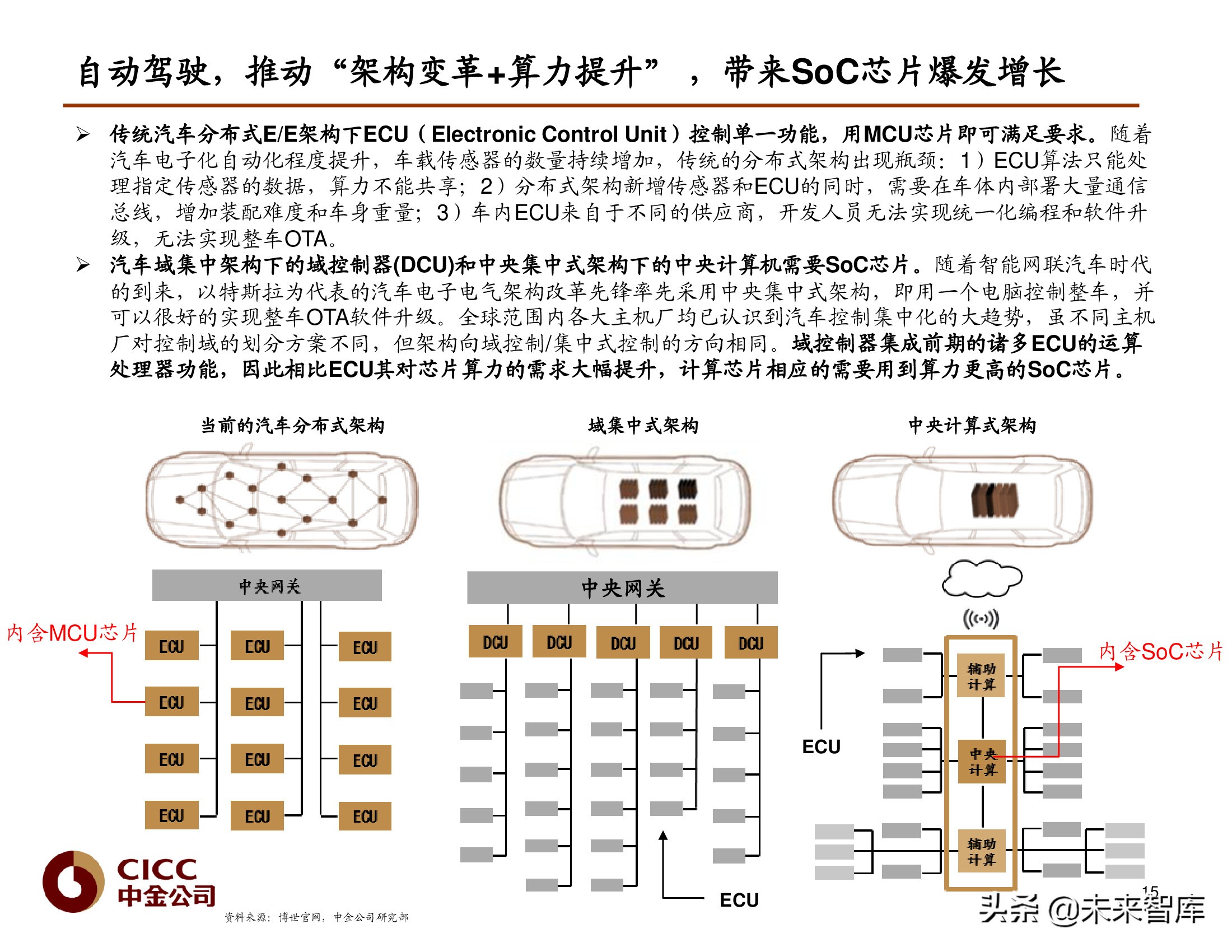 汽车芯片行业研究报告：汽车芯片，自动驾驶浪潮之巅