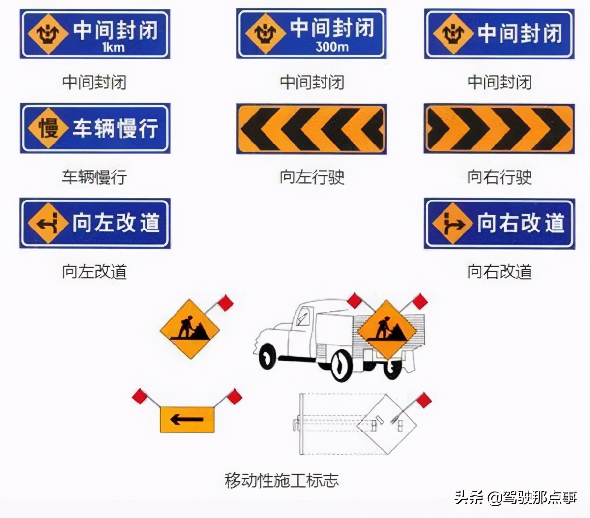 旅游景点标识图解道路施工安全标识图解道路施工安全标识图解道路施工
