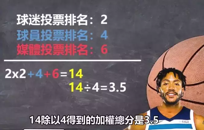 NBA全明星赛的规则一览(全明星投票计算公式解析，球迷的几十万票抵不过媒体一票！)