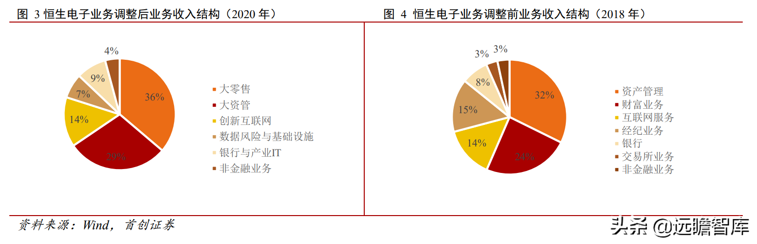 金融IT龙头地位稳固，恒生电子：研发铸就高壁垒，中台战略提效率