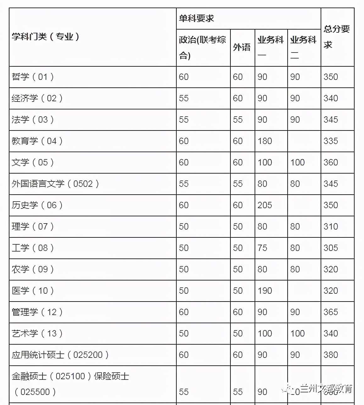 名校近5年大数据丨南开大学