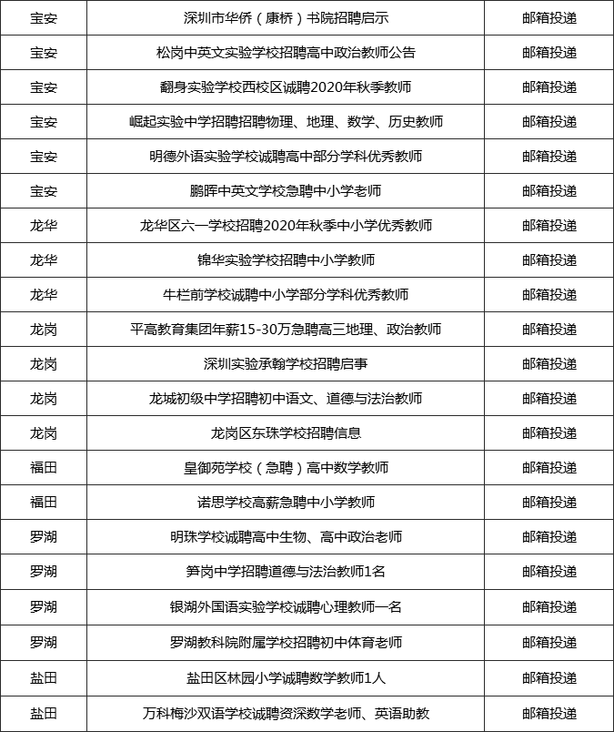 职域教师招聘丨深圳21所学校正招中小学各科教师，年薪达30万