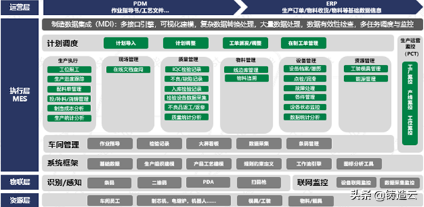 「智能制造应用案例」案例四：柳工智能铸造现代化绿