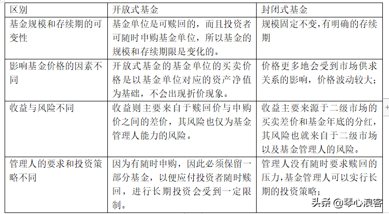 什么叫开放式基金（开放式基金有哪些）