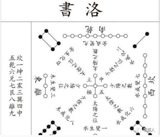 与洛阳有关的成语典故集萃之一：河图洛书