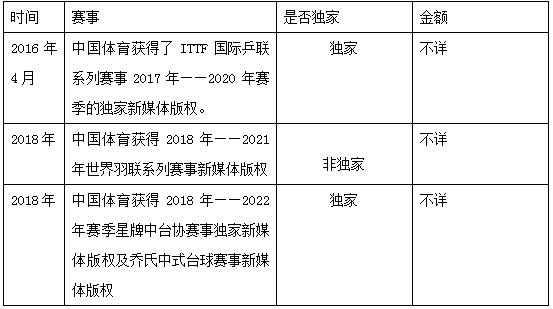 谢谢移动魔百盒看世界杯收费吗(电视大屏背后体育版权之战风起云涌！)