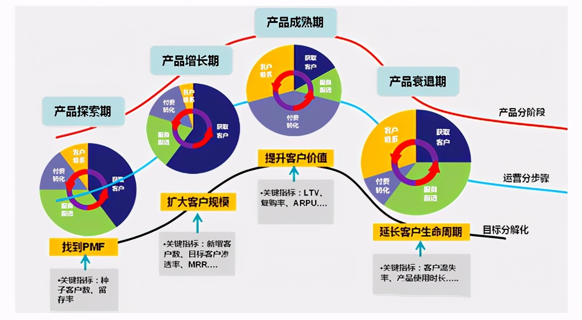 SaaS产品的交互设计过程