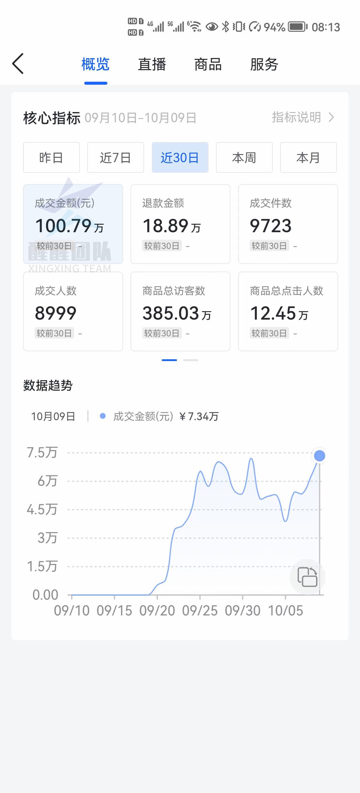 抖音小店无货源，新手期怎么快速通过？新手期有哪些限制？