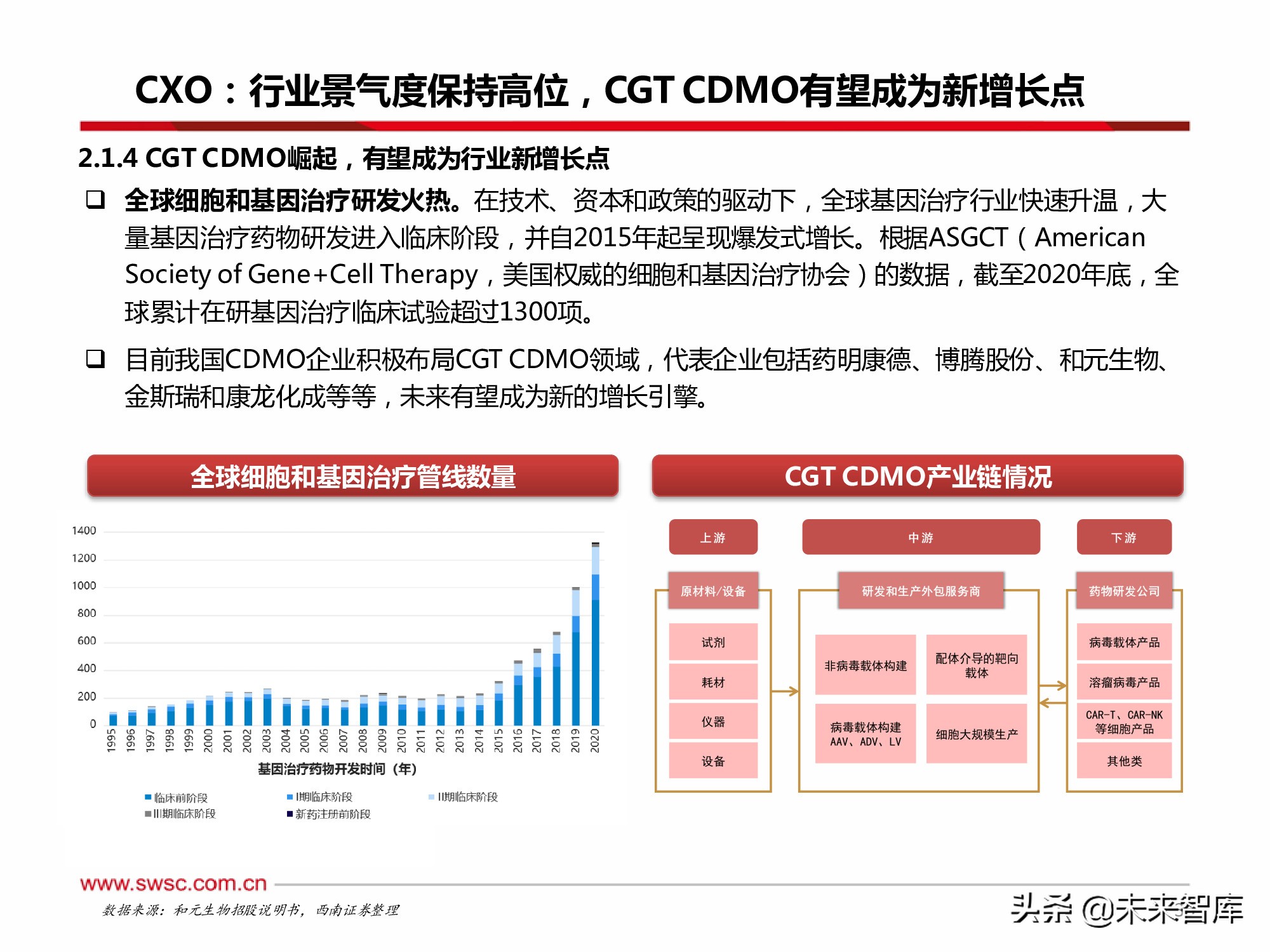 医药行业2022年投资策略：寻找“穿越医保”和“疫情脱敏”品种