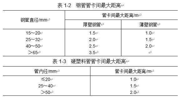 建筑工程常见质量问题防治方案之建筑电气安装工程