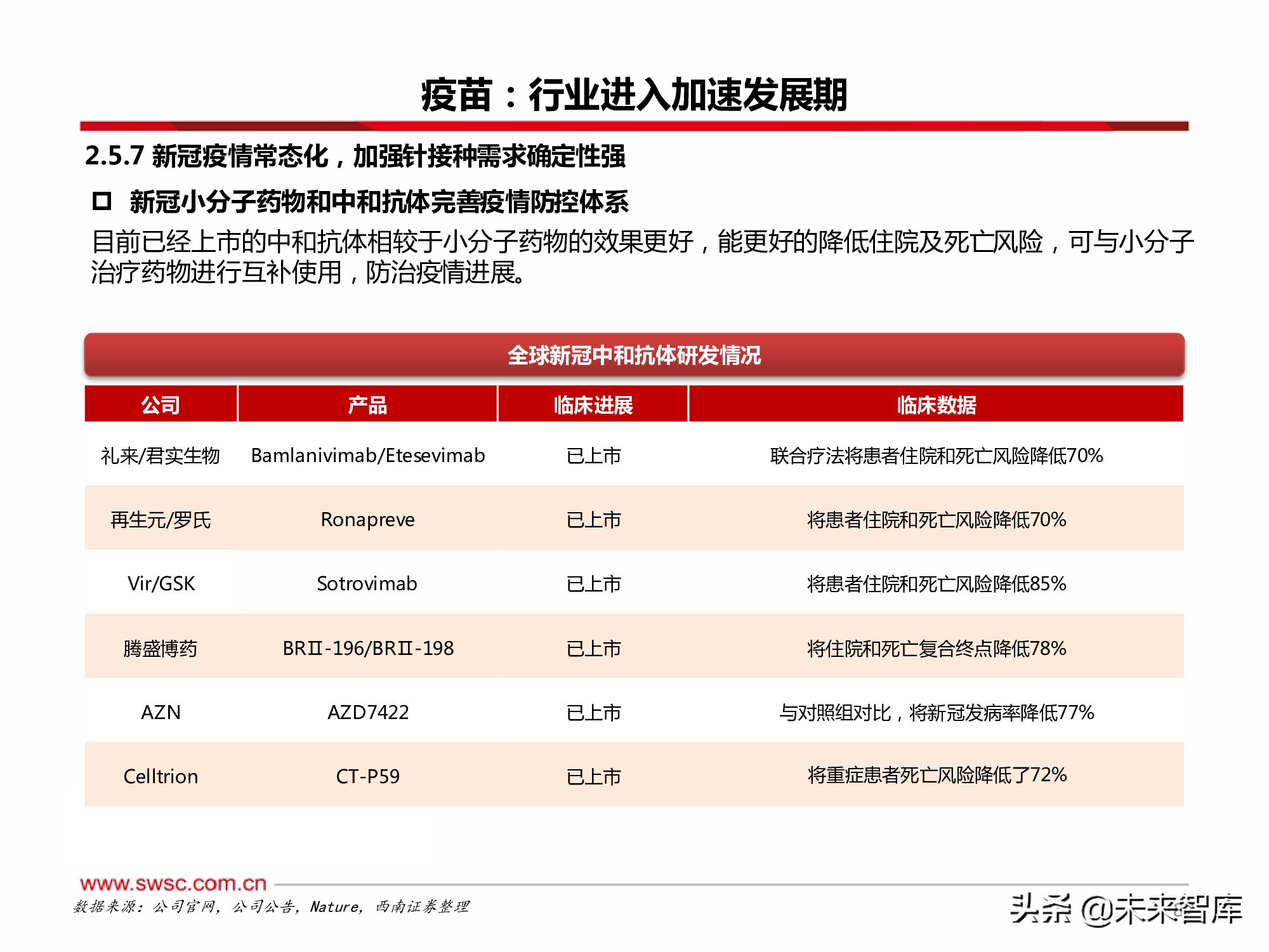 医药行业2022年投资策略：寻找“穿越医保”和“疫情脱敏”品种